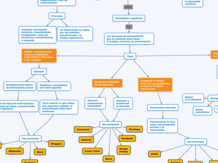 Aprendizaje Estrat gico Mind Map